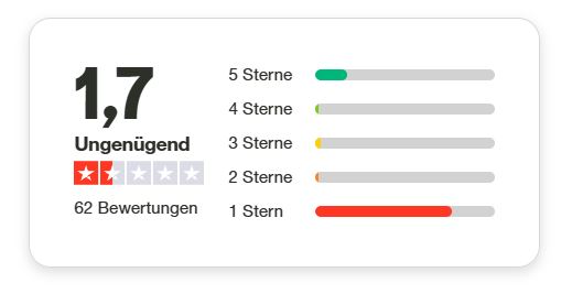 Trustpilot Bewertungen Centauro Rent a Car